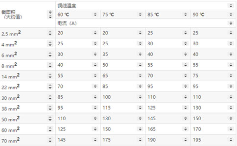 導(dǎo)線(xiàn)截面積和電流的關(guān)系表