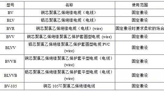 BV、BLV、BVR、BVVB、BVV電纜規(guī)格表