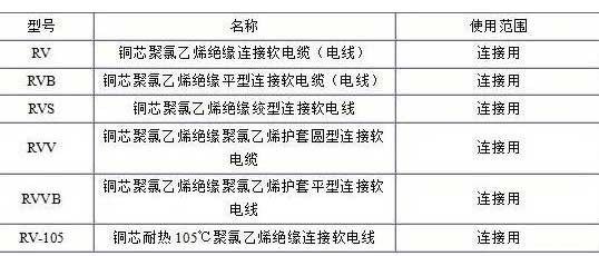 RV、RVB、RVS、RVV、RVVB電纜規(guī)格表
