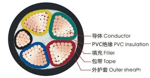 <a href='http://www.tndrh.cn/vvdianlan/' target='_blank'><u>vv電纜</u></a>結(jié)構(gòu)圖