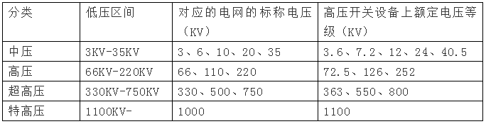 高壓電是多少伏，380v是高壓還是低壓？