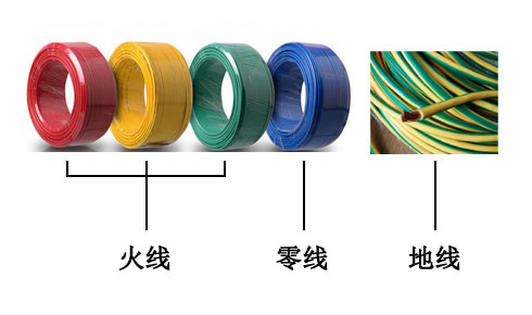 火線(紅。黃、綠)零線（藍(lán)）地線（黃綠相間）